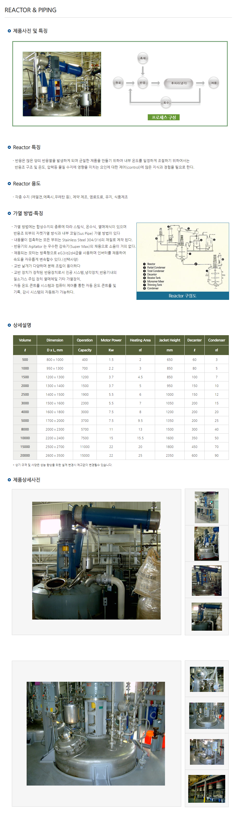 웹반응형 기반 웹빌더 시스템 v2 0